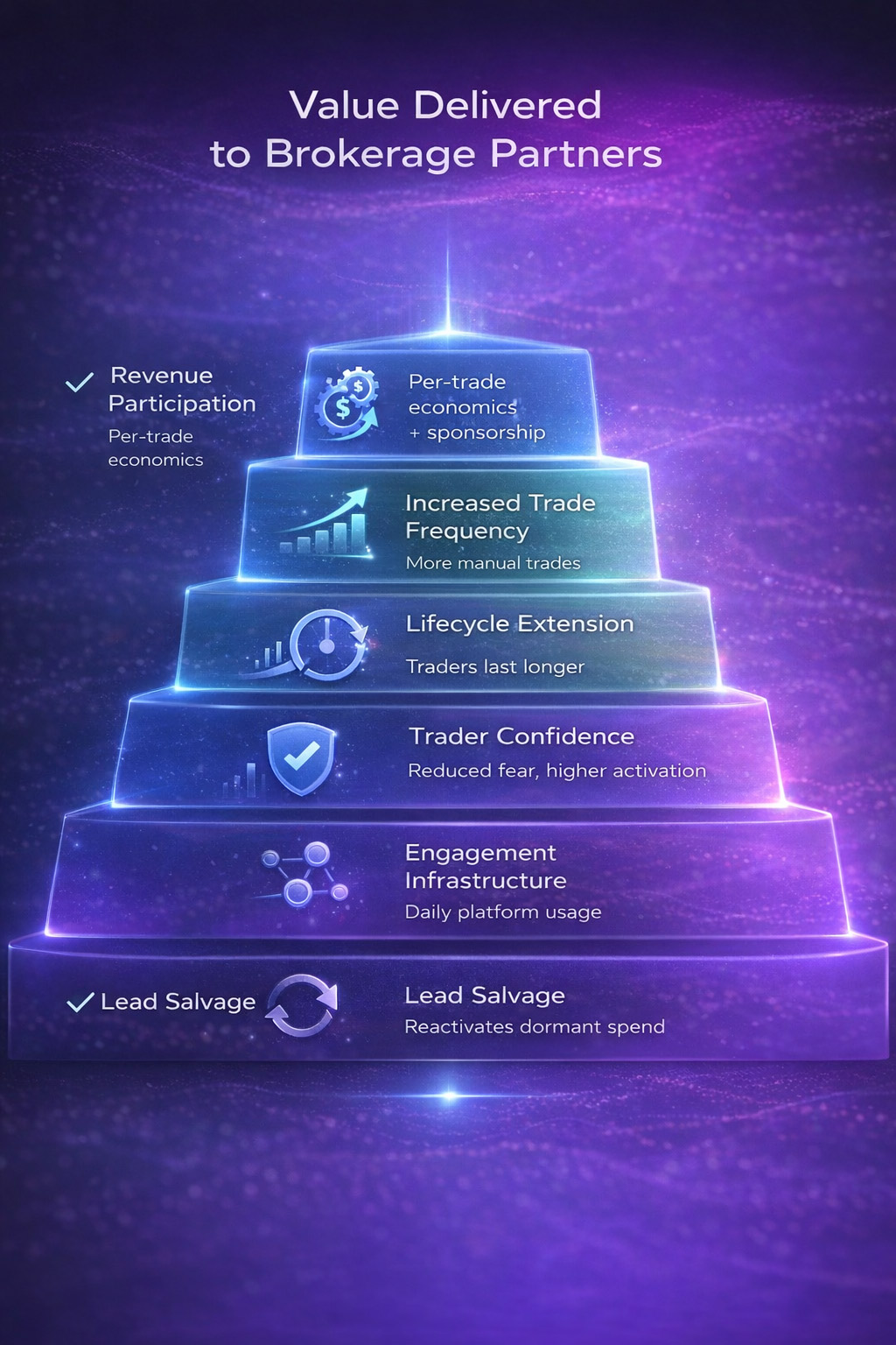 Value Pyramid